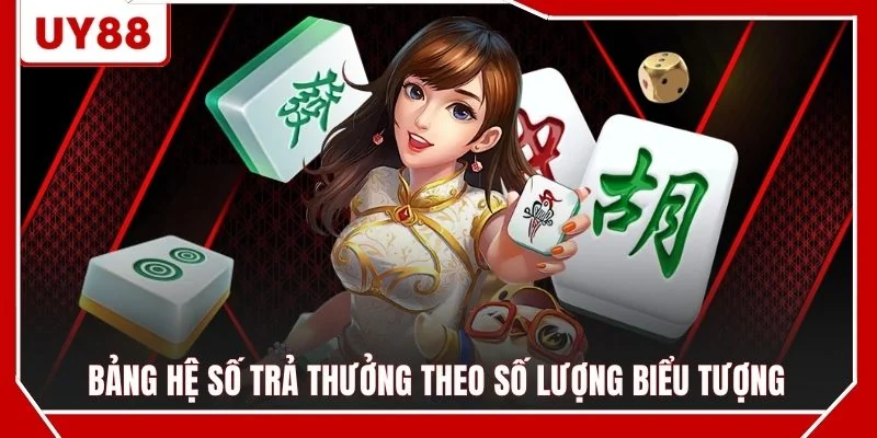 Bảng hệ số trả thưởng theo số lượng biểu tượng